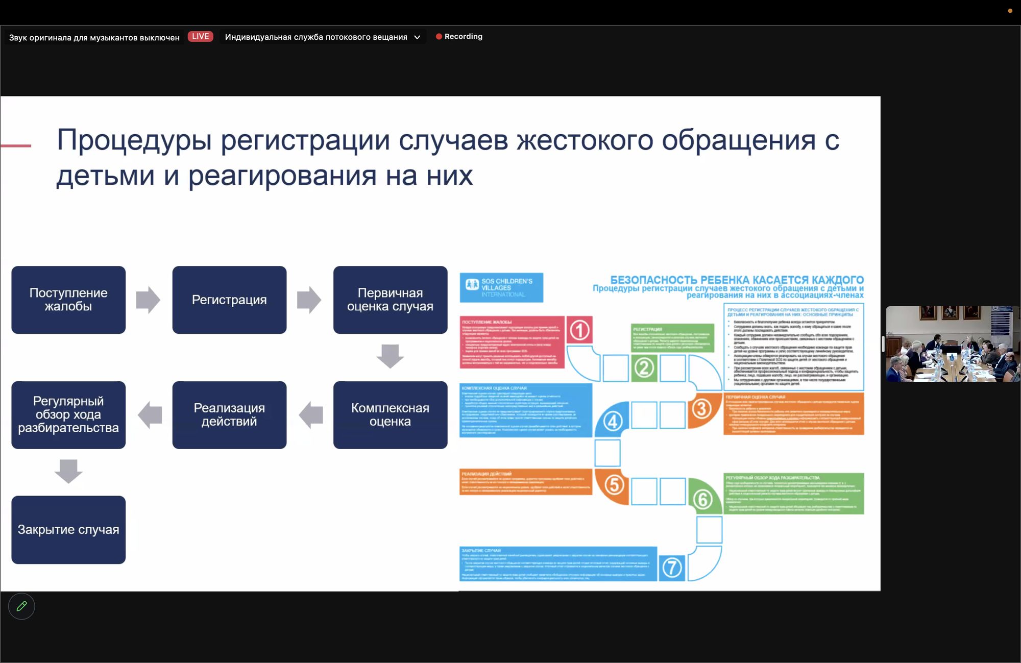 Конференции по психологии 2023